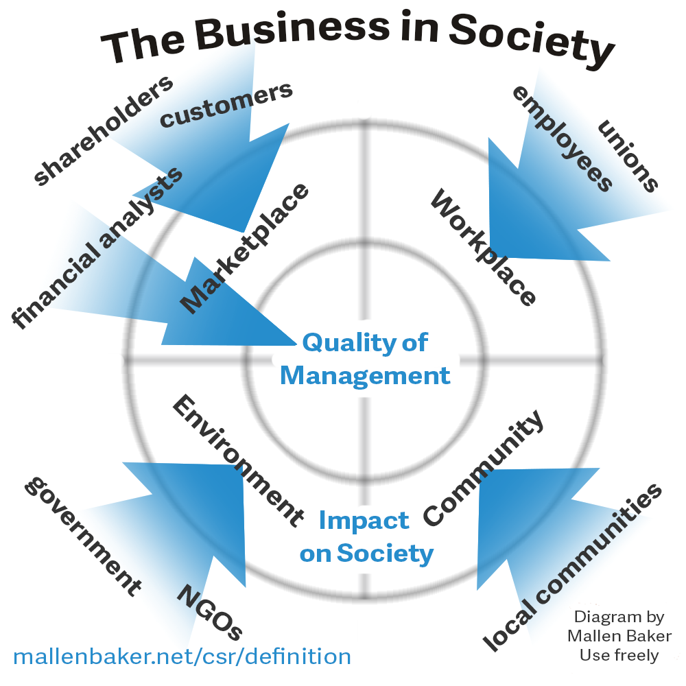 New Models Of Business In Society Answers